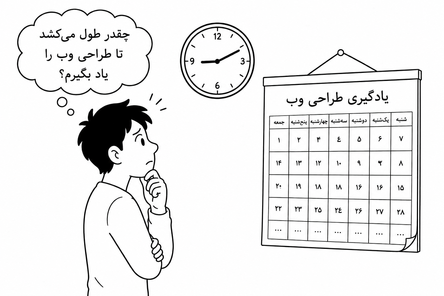 زمان یادگیری طراحی سایت [مدت زمان یادگیری طراحی سایت + نکات]